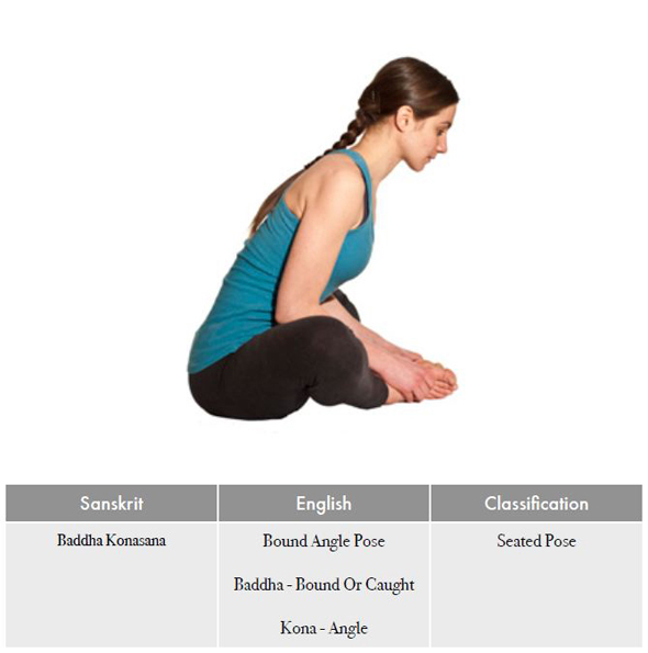 Baddha Konasana | Naada Yoga